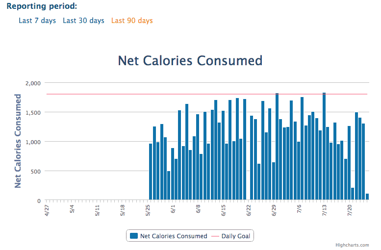 Making Progress Getting Healthy